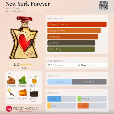 Frufruf - #perfumy #frufrecki

Bond no. 9 New York Forever. Zapach otwiera się otulaj...