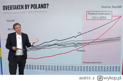 del855 - @Sabarolus: 

niedawno robilem wrzutke na ten temat, do 2030 okiwamy cale UE...