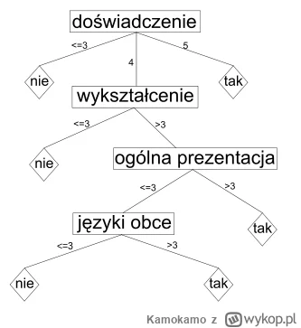 K.....o - @mickpl: zawsze mówiłem, ze w pierwszej kolejności AI (cho w tym przypadkuć...