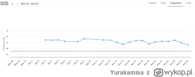 Yurakamisa - Szkoda że garmin nie ma jakiejś lini trendu bo troche nie wiadomo czy si...