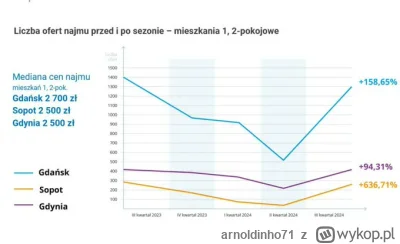 arnoldinho71 - #nieruchomosci 
Dewy już wiedzą co się dzieje bo mają najnowsze raport...