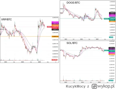KucykMocy - #kryptowaluty #bitcoin
Dlaczego akurat XRP jest super łakomym kąskiem do ...