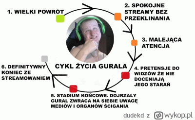 dudekd - Kochani! 24 luty 2023 roku po raz kolejny osiągnęliśmy ostatni etap w cyklu ...