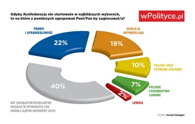 xxxxvxxxx - Dlatego tak drą mordy zarówno PiSowcy jak i POwcy, kradniemy im wyborców ...