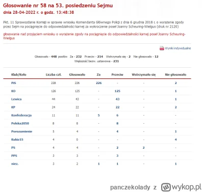 panczekolady - Odebranie immunitetu pisowcom za grube przewały? REEEEEEE NIE MOŻNA TA...