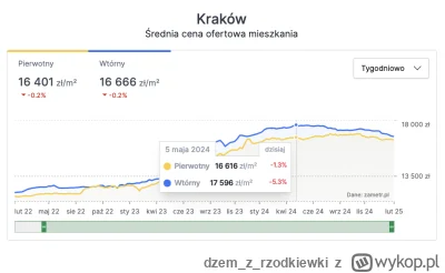 dzemzrzodkiewki - Górka wywołana FOMO BK2% musi być ścięta, już cena przed BK2% była ...