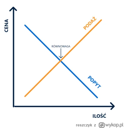 reszczyk - @NadwornyPanicz: