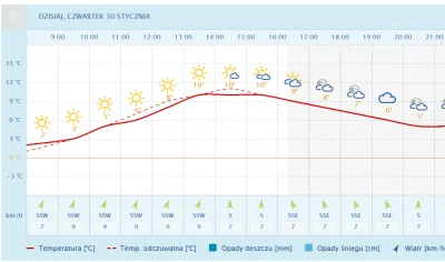 PodniebnyMurzyn - ojojoj a moze by na moturek poszedl po robocie hmmm