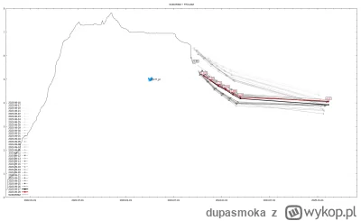 dupasmoka - WIBOR6M + FRAsy
2023-09-28
#codziennywibor