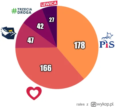 rales - tag do obserwowania --> #sredniasondazysejm

PAŹDZIERNIK 2024

1. Koalicja Ob...