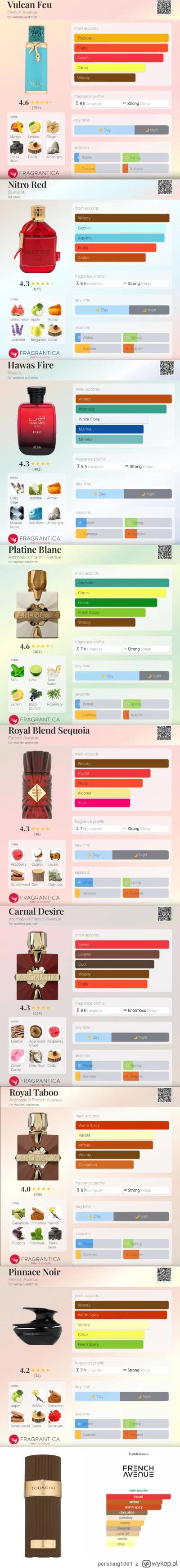 pershing1001 - Zapraszam na dużą rozbiórkę pozycji na jeszcze trwające lato oraz zbli...