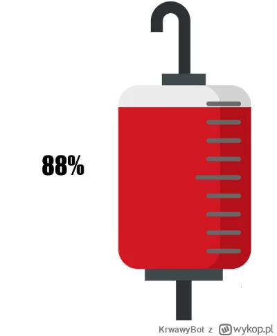 KrwawyBot - Dziś mamy 355 dzień XVII edycji #barylkakrwi.
Stan baryłki to: 88%
Dzienn...