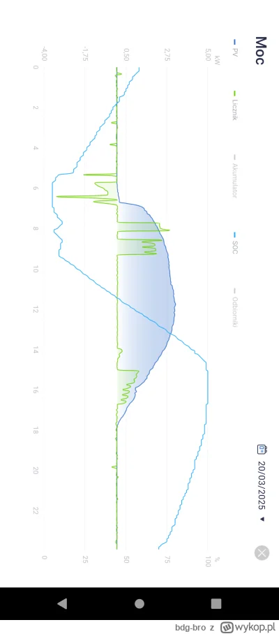 b.....o - @Mateos2: mam wschód-zachód (lekko skręcony w stronę zach gdzieś o 2h) z na...