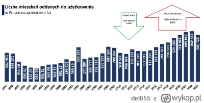 del855 - Mieszkania drozeja, bo jest ich za malo - tak twierdza OSZUSCI.
Od stycznia ...