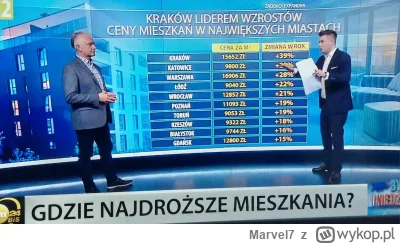 Marvel7 - #nieruchomosci #polska #ekonomia #mieszkaniedeweloperskie #dom #heheszki
Eh...