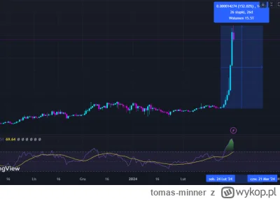 tomas-minner - Memcoiny ze znacznymi wzrostami w ciągu tygodnia
https://bitcoinpl.org...