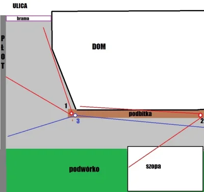 smokzabojcaludzi - @dktr: sytuację mam jak na zdjęciu. czerwone kamery (1) i (2) są j...