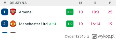 Cygan12345 - Wstawaj, uderzyłeś się w głowę, mamy rok 2004. Możesz wszystkie błędy zr...