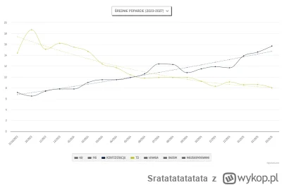 Sratatatatatata - @monsz_farosza: Tralalala