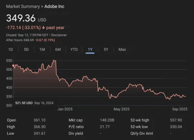 z0mb1e - ``
 bądź Adobe, 40 lat doświadczenia w robieniu PDF-ów
 2025, akcje lecą -33...