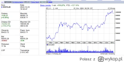 Polasz - @Specodfinansow jeszcze raz napisz mi to samo, ale na podstawie rocznego wyk...