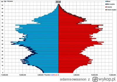 adamsowaanon - Śmieszy mnie to gadanie że USA upadnie lub Chiny ich wyprzedzą.

Od 20...