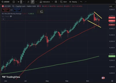 tom-ek12333 - @Jamniki2: Spadki były ale krachu nie było. Nie ma też na razie siły w ...