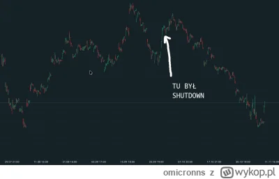 omicronns - @Ninja_xtb5: Jakby nie patrzeć, to odbijał, dopóki nie wjechał shutdown.