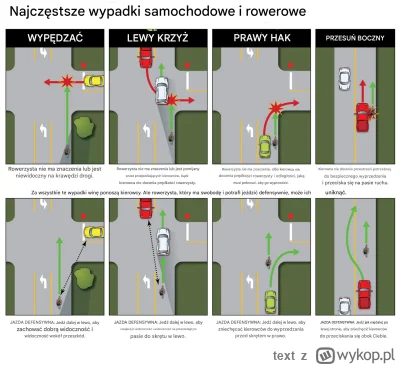 text - Niestety zapis w kodeksie, by rowerzysta trzymał się możliwie skraju drogi rob...