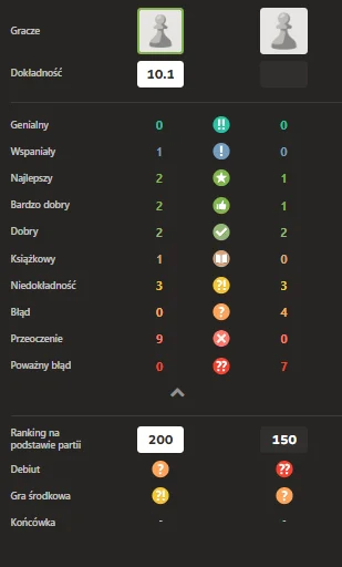 ProstyHuop - #przegryw szachowe podziemie #szachy