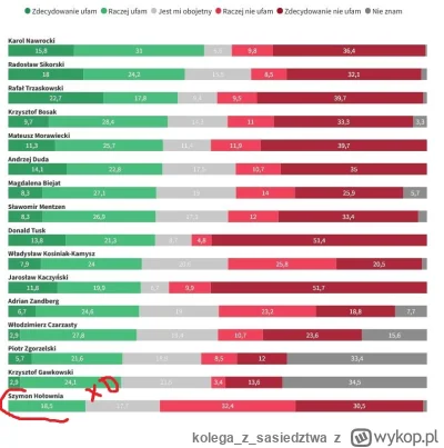 kolegazsasiedztwa - piękny, piękny przykład jak bardzo oklejone są zakolaki z wypoku ...