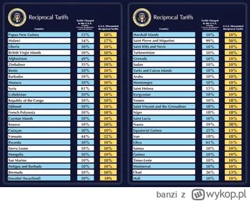 banzi - @Leniek: ta, tutaj jest opisana ta formułka Excela ( ͡° ͜ʖ ͡°)
https://x.com...