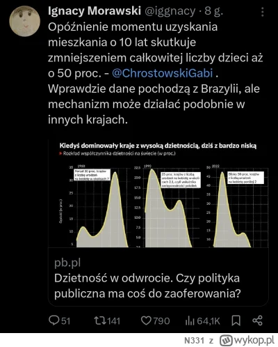 N331 - Postaw na rozwój tylko 5 największych miast w Polsce, ale nie zapewnij mieszka...