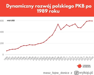 maszfajnedonice - @modzel: @PurpleHaze Nie ważne ile mają lat. Jak nie są kompletnymi...