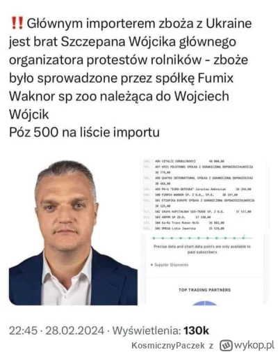 KosmicznyPaczek - Zielony Ład odwołany a protesty nabierają na sile. 
"Rolnicy" wdzie...