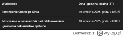 Bonwerkz - #charliekirk #usa #epstein 

Heh, co za przypadek ( ͡° ͜ʖ ͡°)