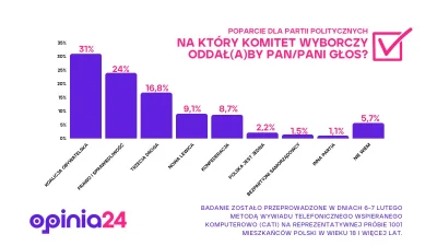 Imperator_Wladek - Jeszcze wersja z niezdecydowanymi

Jako ciekawostkę podam, że ta s...