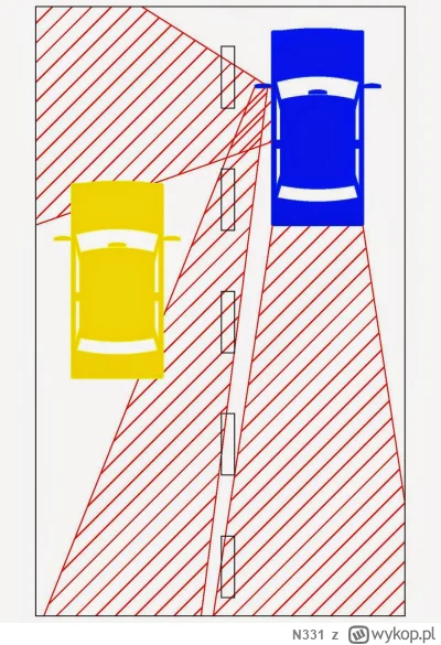 N331 - @robert-sad: dokładnie. W Niemczech jak masz ścieżkę rowerową oddzieloną pasem...