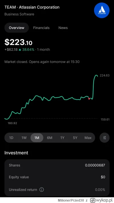 MilionerPrzed30 - W czwartek sprzedałem Atlassiana po ponad 2 latach. Dzień później p...