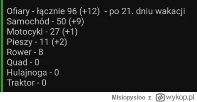 Misiopysioo - @Markotny_Marek ze wszystkich wypadków z udziałem wymienionej przez Cie...