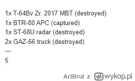 ArtBrut - Ukraińskie straty