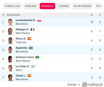 m.....r - #mecz kto to w ogóle ten mekambe?