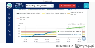 dailymatix - @Manioza na Oławę też ciekawie pokazują