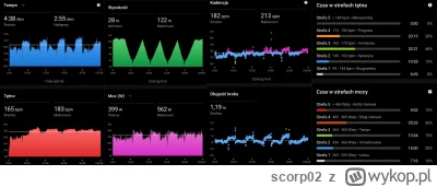 scorp02 - wykresy machen