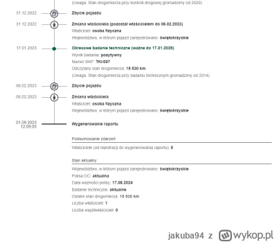 jakuba94 - @rakzprzerzutami: @massh : Jakby co to auto dalej nieprzerejestrowane