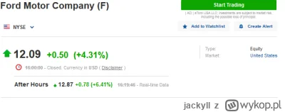jackyll - #gielda 

FORD EARNINGS JUST CAME OUT $F

*FORD 4Q FORD BLUE REV. $26.2B, E...