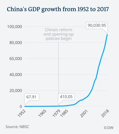 Chris_Karczynski - @suluf: Tymczasem Chiny w których jest kult #!$%@?, a Mao Zedong w...