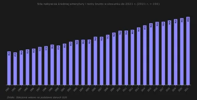 Raf_Alinski - @KoxKoxu21: Mati ściemnia. Z danych GUS wynika, że w latach 2008-15 sił...