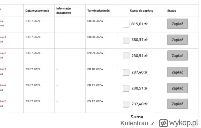 Kulenfrau - Dziękuję Pan #tauron #zalesie