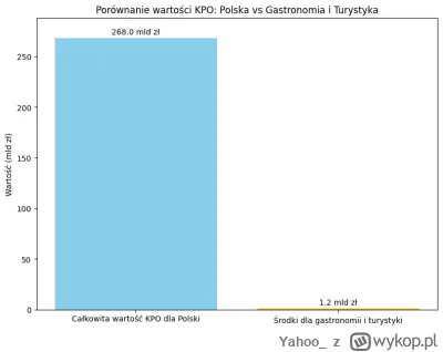 Yahoo_ - #kpo #afera
Ja wiem, że głos rozsądku utonie w zalewie szamba, ale powinniśm...